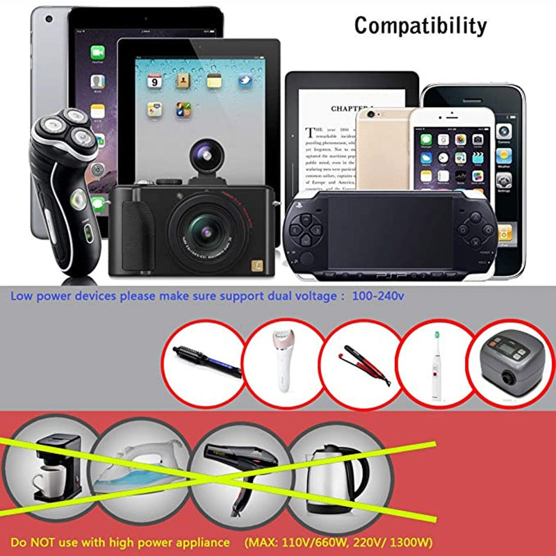 Travel Adapter With USB C, Universal All In One Worldwide AC Power Plug Adapter USB Type C Charging For USA EU UK AUS