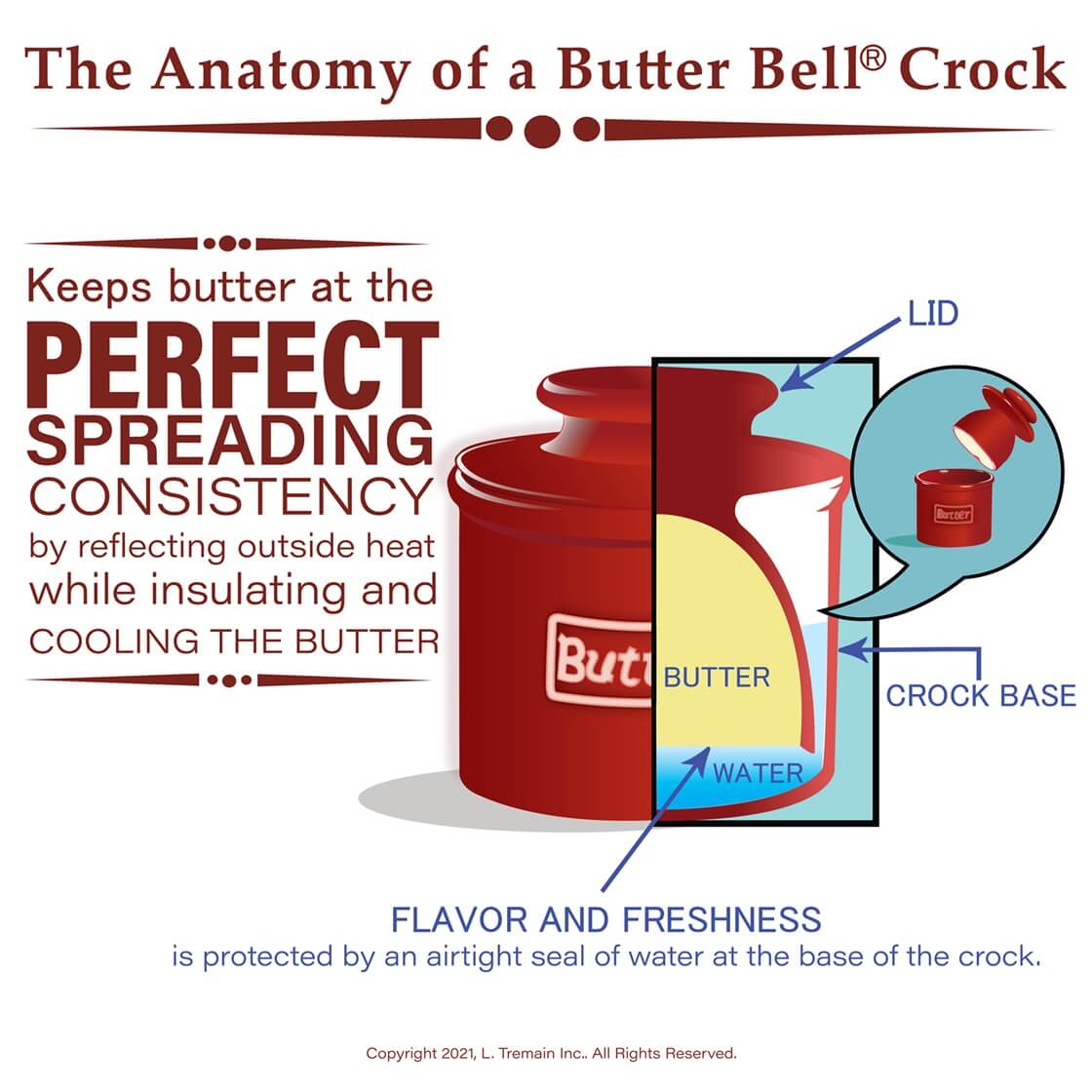 The Christmas Honey Bee Butter Bell® Crock - LIMITED STOCK AVAILABLE