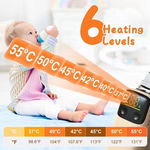 Portable Baby Bottle Warmer with Night Light – USB Rechargeable Milk & Formula Warmer for Home & Travel (6 Heating Levels)